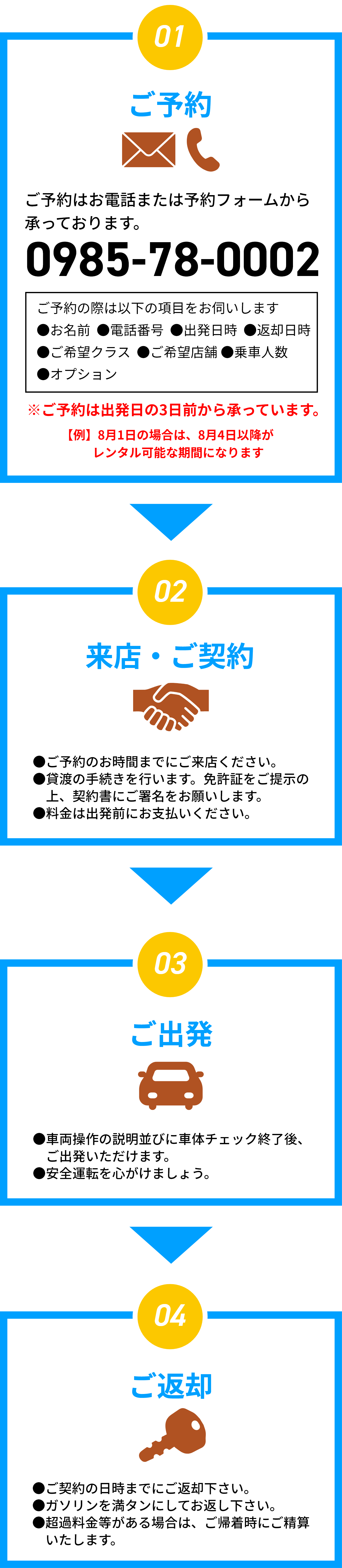 ご予約からご返却までの流れ